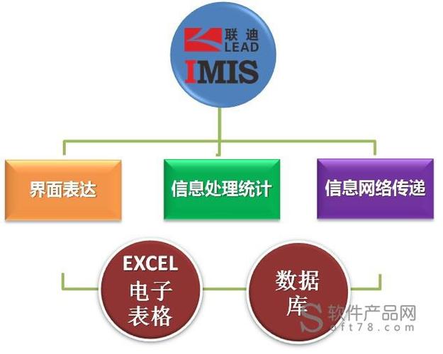联迪imis信息管理系统设计平台_软件价格介绍_免费下载试用_联迪信息
