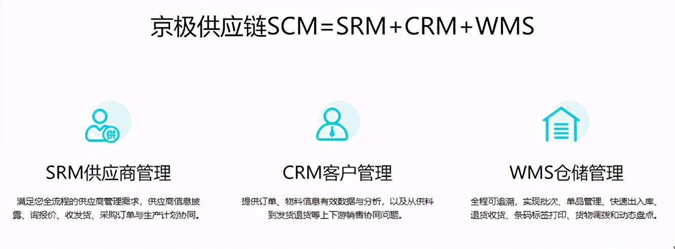 供应链scm=wms srm crm供应链scm=wms srm crm,其中wms仓库管理软件是